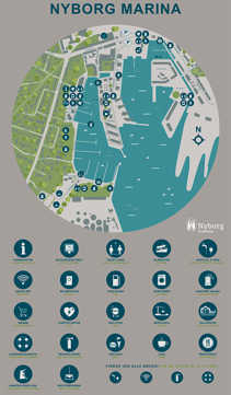 Oversigtskort over faciliteter