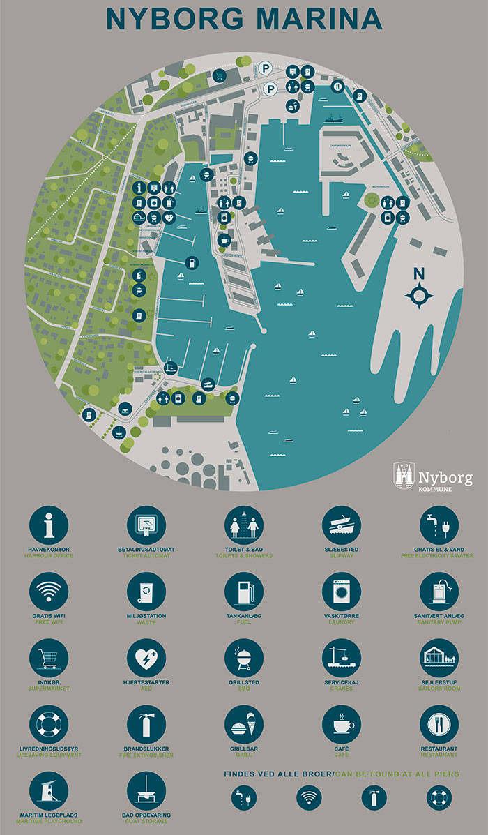 Oversigtskort over faciliteter