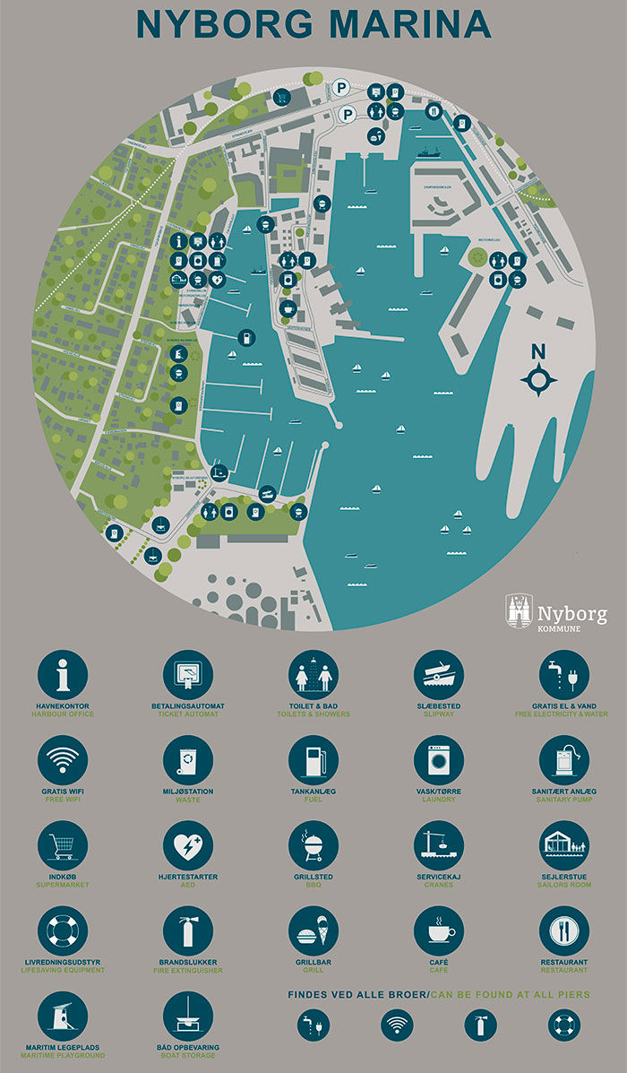 Oversigtskort over faciliteter