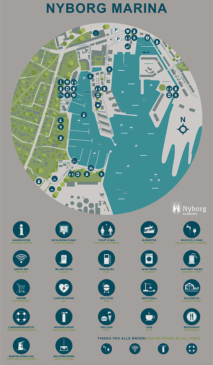 Oversigtskort over faciliteter